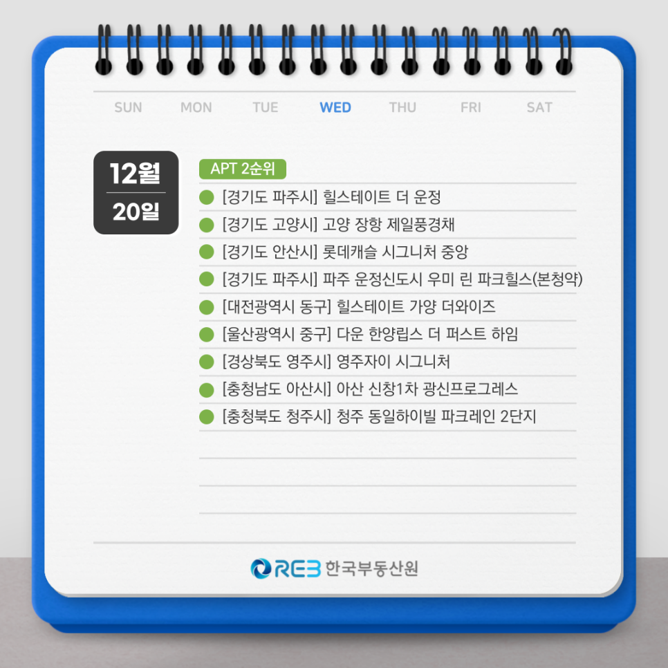 12월 20일 2순위에 해당하는 아파트 목록을 확인할 수 있다.