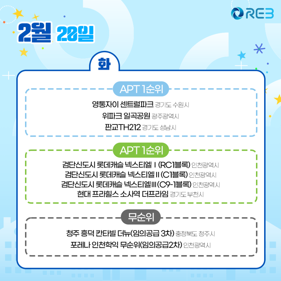 2월 20일 '청약 일정'으로 'APT 1순위'에 해당하는 '아파트' 목록을 확인할 수 있다.