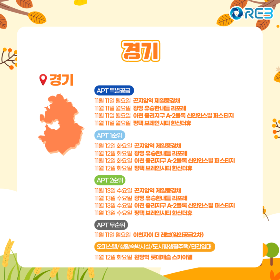 '11월 2주차' 11월 11일~13일까지의 '경기 지역 청약' 내용이 정리되어 있다.