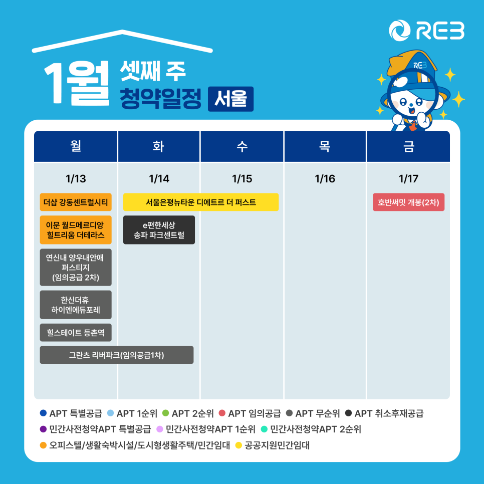 '1월 3주차' 1월 13일~1월 17일까지의 '서울 지역 청약' 내용이 정리되어 있다.
