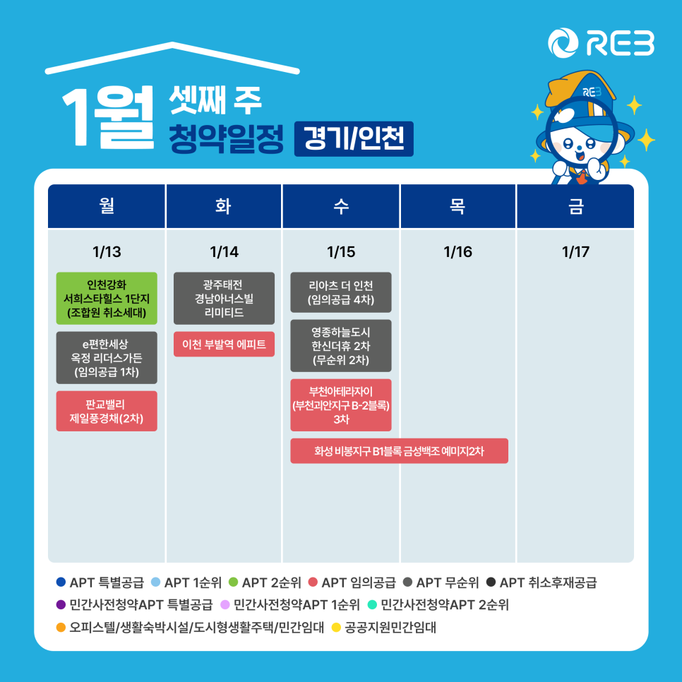 '1월 3주차' 1월 13일~1월 17일까지의 '경기, 인천 지역 청약' 내용이 정리되어 있다.