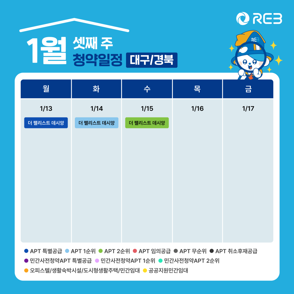 '1월 3주차' 1월 13일~1월 15일까지의 '대구, 경북 지역 청약' 내용이 정리되어 있다.