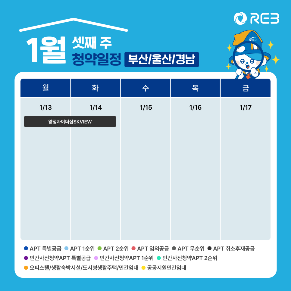 '1월 3주차' 1월 13일~1월 14일까지의 '부산, 울산, 경남 지역 청약' 내용이 정리되어 있다.