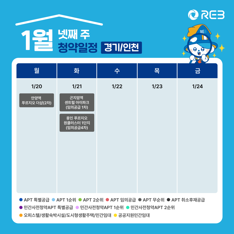 '1월 4주차' 1월 20일~1월 21일까지의 '경기 지역 청약' 내용이 정리되어 있다.
