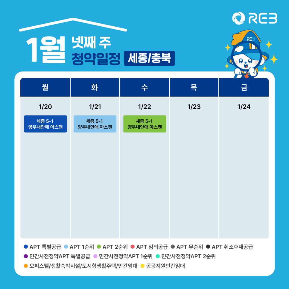 '1월 4주차' 1월 20일~1월 22일까지의 '세종 지역 청약' 내용이 정리되어 있다.