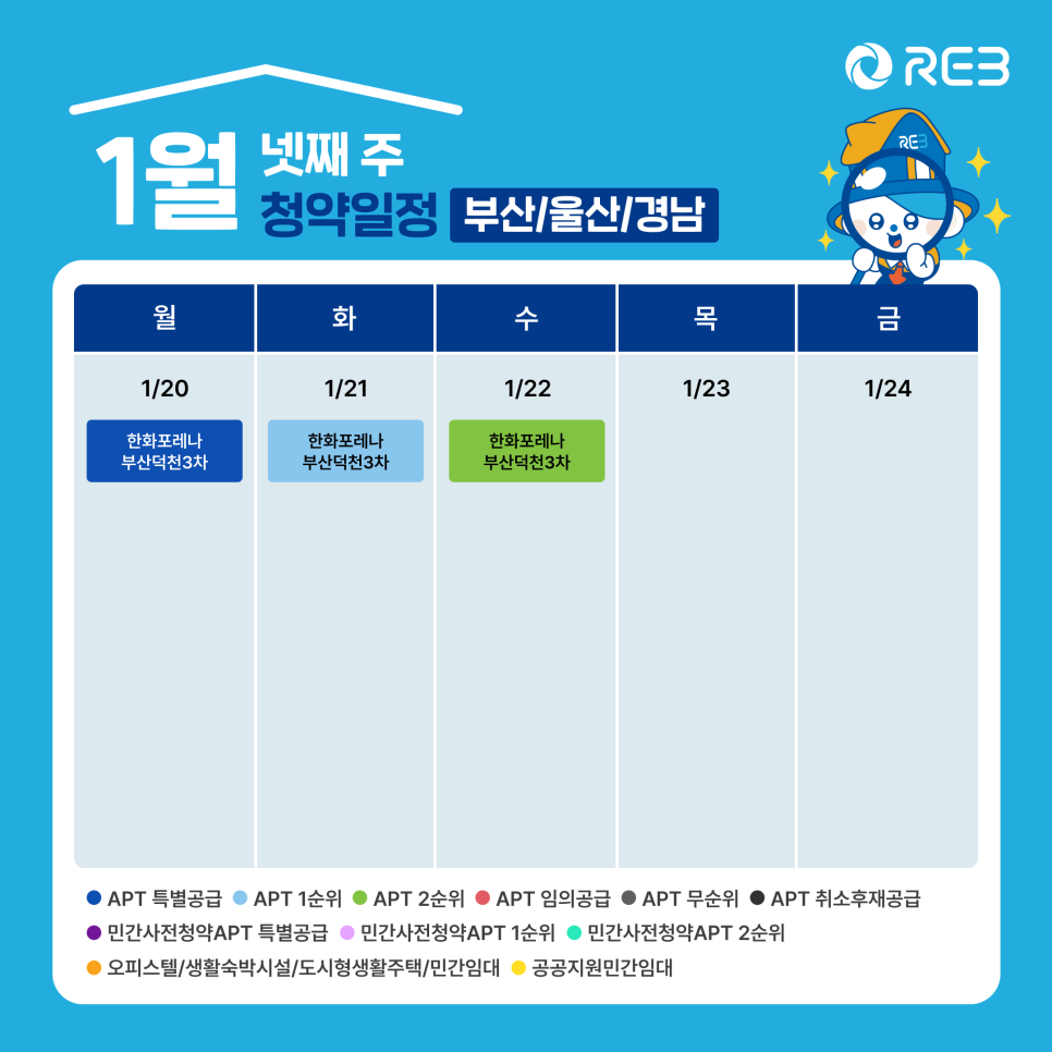 '1월 4주차' 1월 20일~1월 22일까지의 '부산 지역 청약' 내용이 정리되어 있다.