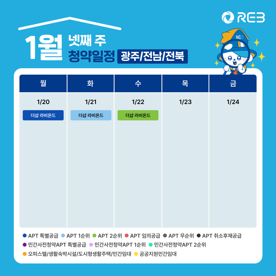 '1월 4주차' 1월 20일~1월 22일까지의 '광주 지역 청약' 내용이 정리되어 있다.