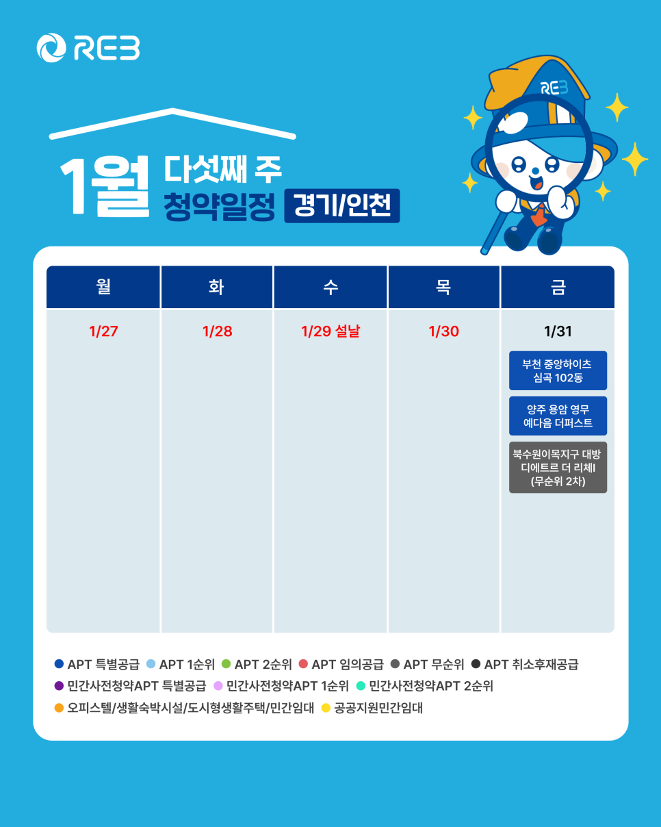 '1월 5주차' 1월 31일의 '경기 지역 청약' 내용이 정리되어 있다.