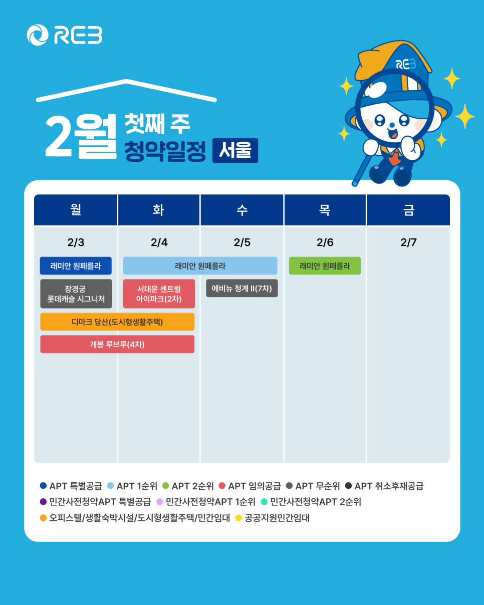 '2월 1주차' 2월 3일~2월 6일의 '서울 지역 청약' 내용이 정리되어 있다.