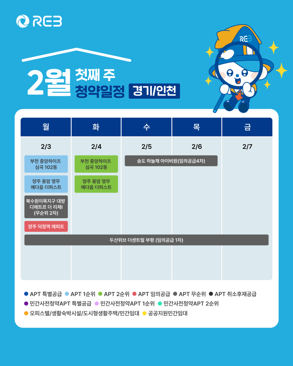 '2월 1주차' 2월 3일~2월 7일의 '경기, 인천 지역 청약' 내용이 정리되어 있다.