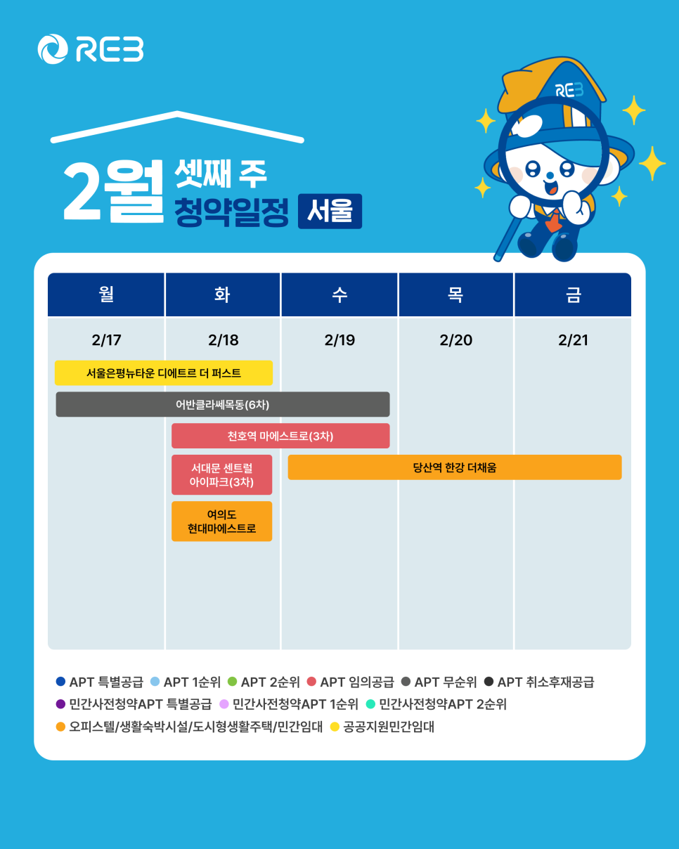 '2월 3주차' 2월 17일~2월 21일의 '서울 지역 청약' 내용이 정리되어 있다.