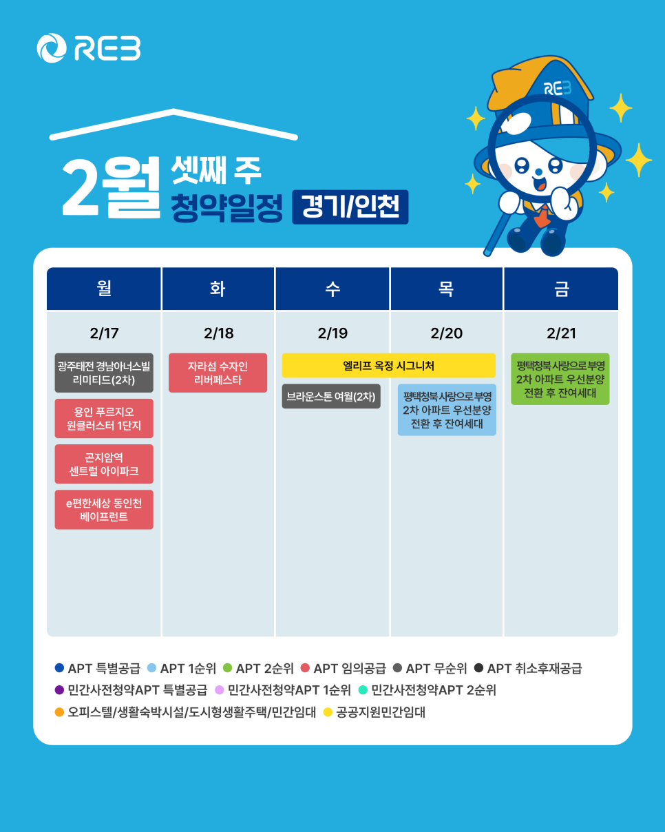 '2월 3주차' 2월 17일~2월 21일의 '경기, 인천 지역 청약' 내용이 정리되어 있다.