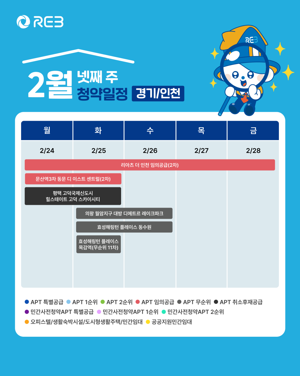 '2월 4주차' 2월 24일~2월 28일의 '경기, 인천 지역 청약' 내용이 정리되어 있다.