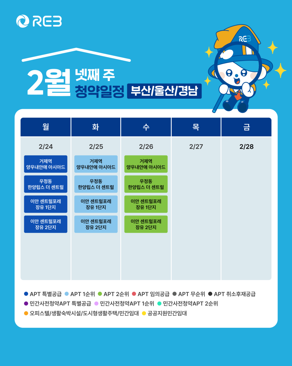 '2월 4주차' 2월 24일~2월 26일의 '부산, 울산, 경남 지역 청약' 내용이 정리되어 있다.