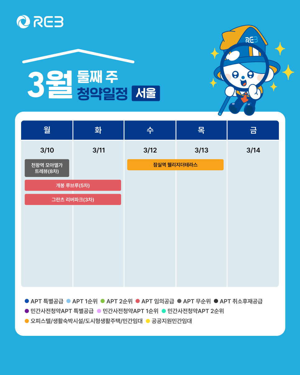 '3월 2주차' 3월 10일~3월 13일의 '서울 지역 청약' 내용이 정리되어 있다.