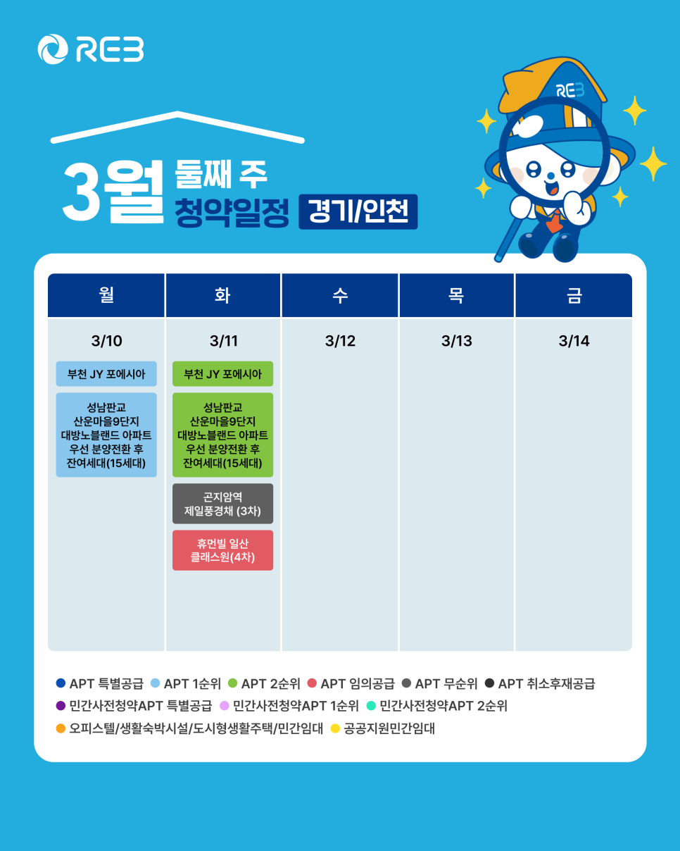 '3월 2주차' 3월 10일~3월 11일의 '경기, 인천 지역 청약' 내용이 정리되어 있다.
