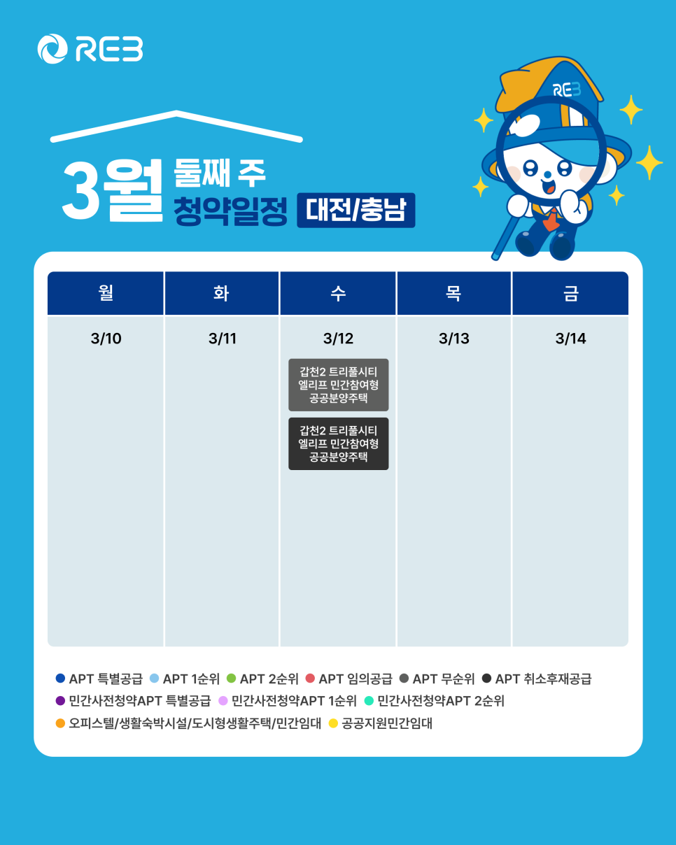 '3월 2주차' 3월 12일의 '대전, 충남 지역 청약' 내용이 정리되어 있다.
