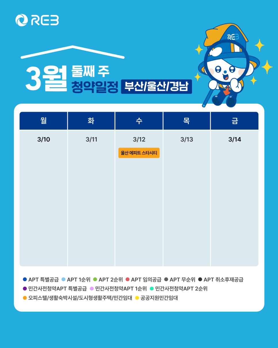 '3월 2주차' 3월 12일의 '부산, 울산, 경남 지역 청약' 내용이 정리되어 있다.