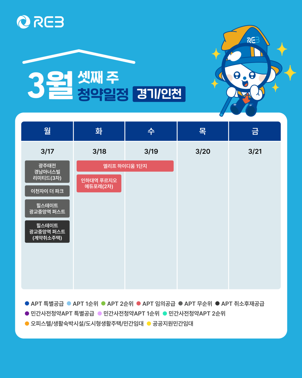 '3월 3주차' 3월 17일~3월 29일의 '경기, 인천 지역 청약' 내용이 정리되어 있다.