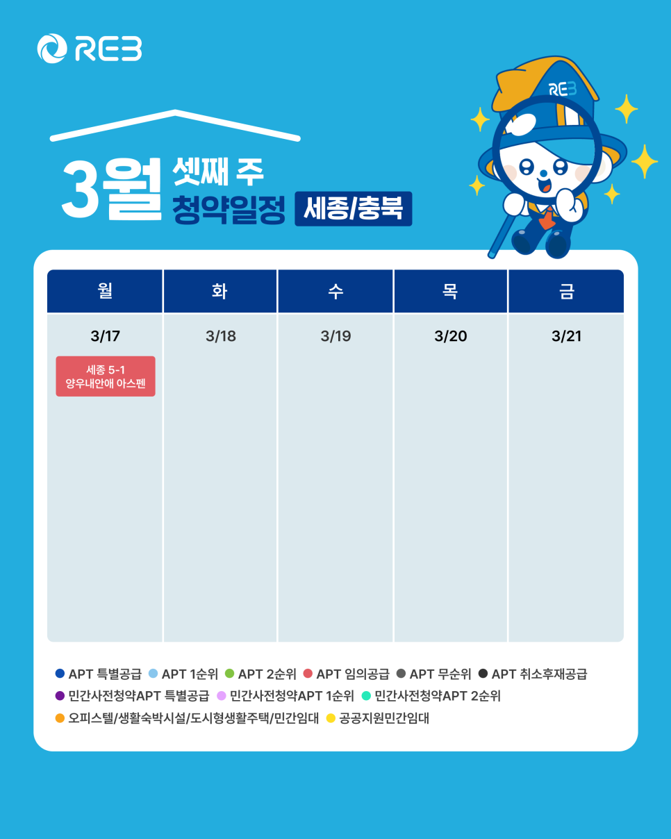 '3월 3주차' 3월 17일의 '세종, 충북 지역 청약' 내용이 정리되어 있다.