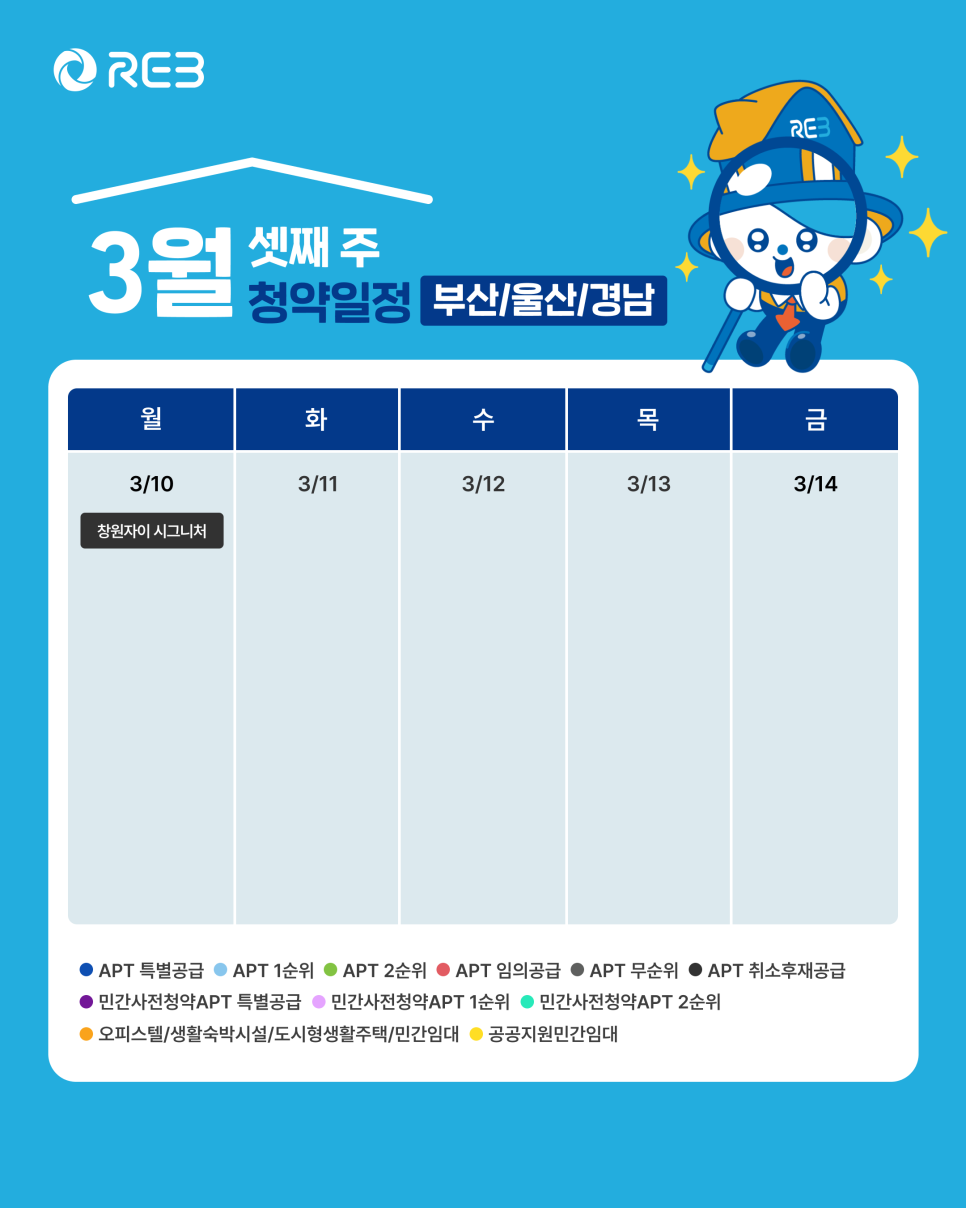 '3월 3주차' 3월 17일의 '부산, 울산, 경남 지역 청약' 내용이 정리되어 있다.