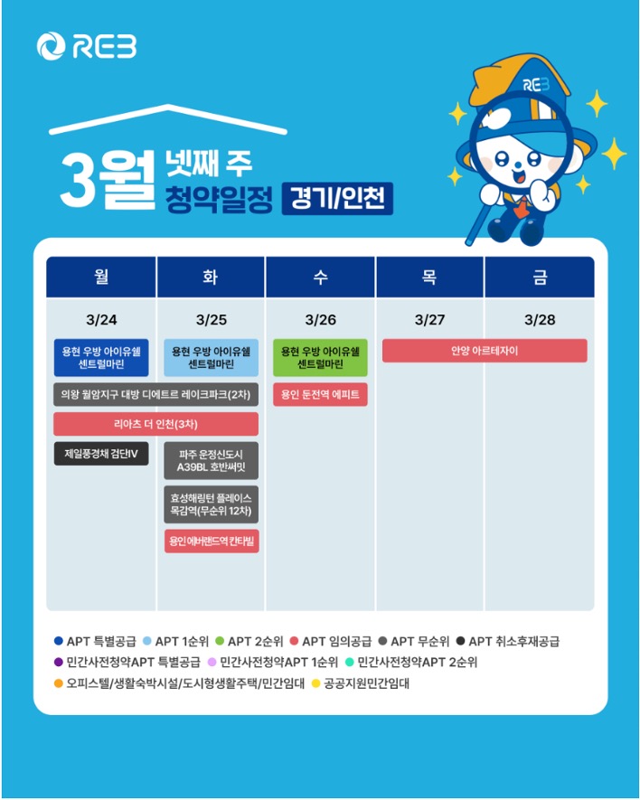 '3월 4주차' 3월 24일~28일의 '경기, 인천 지역 청약' 내용이 정리되어 있다.