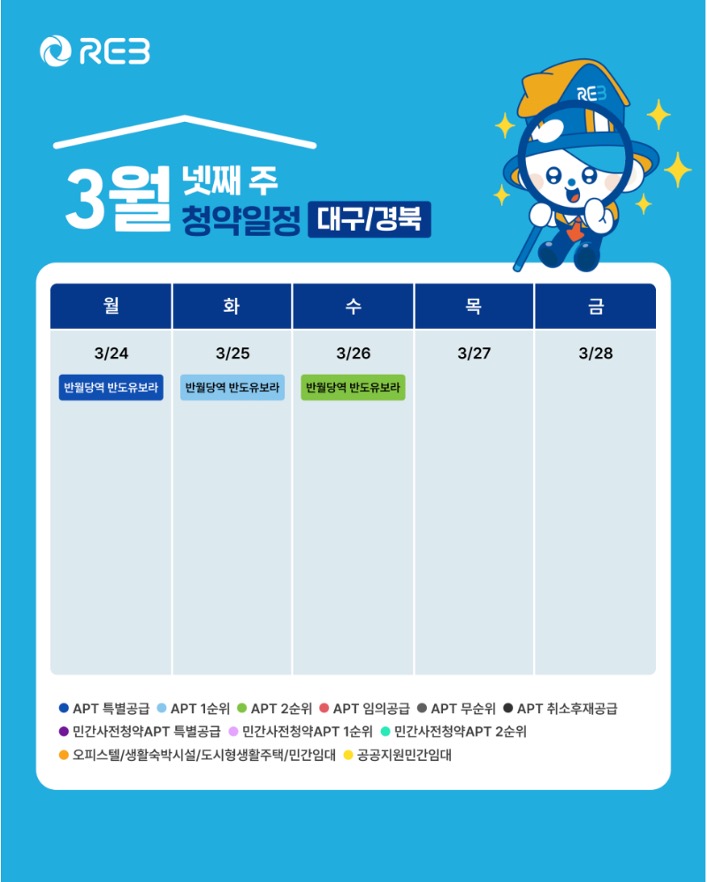 '3월 4주차' 3월 24일~26일의 '대구, 경북 지역 청약' 내용이 정리되어 있다.