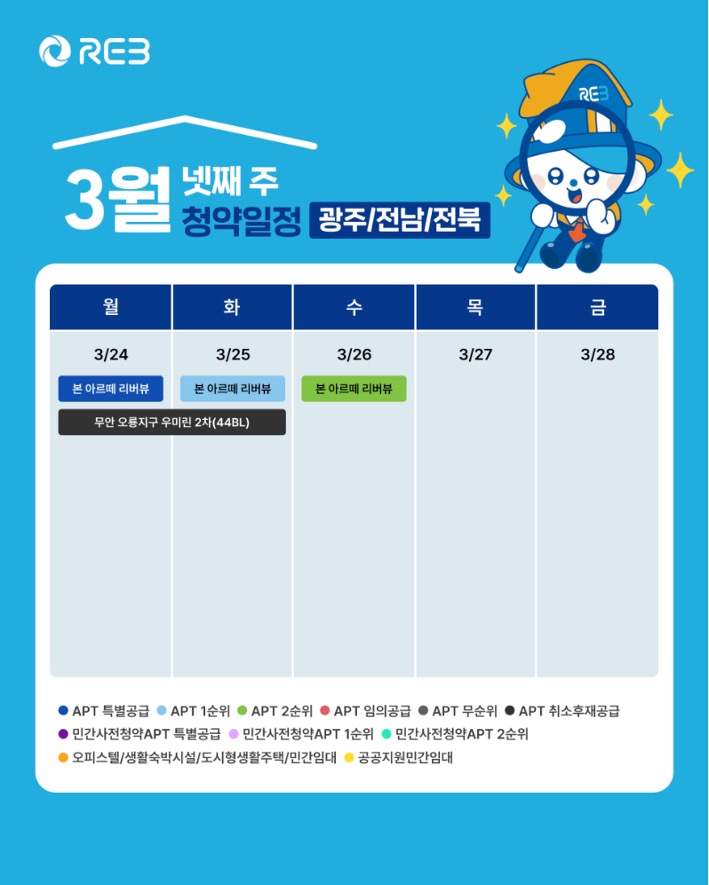 '3월 4주차' 3월 24일~26일의 '광주, 전남, 전북 지역 청약' 내용이 정리되어 있다.