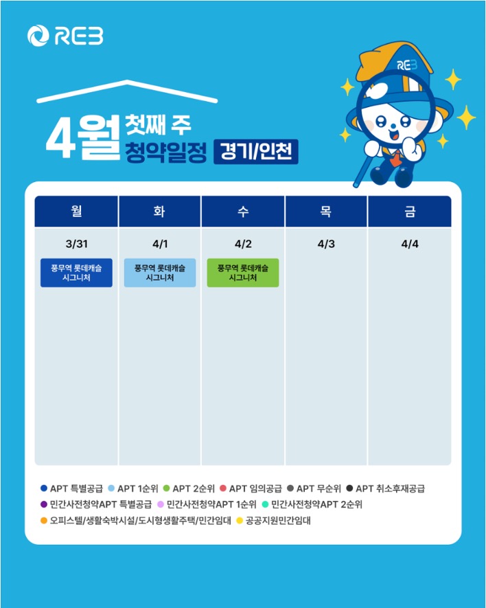 '4월 1주차' 3월 31일~4월 2일의 '경기, 인천 지역 청약' 내용이 정리되어 있다.