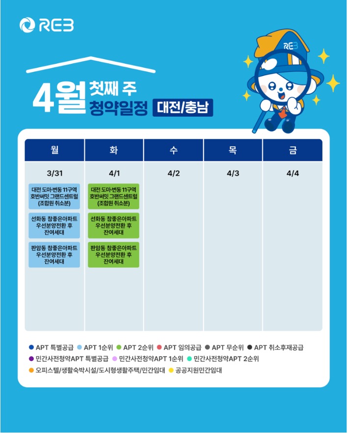 '4월 1주차' 3월 31일~4월 1일의 '대전, 충남 지역 청약' 내용이 정리되어 있다.