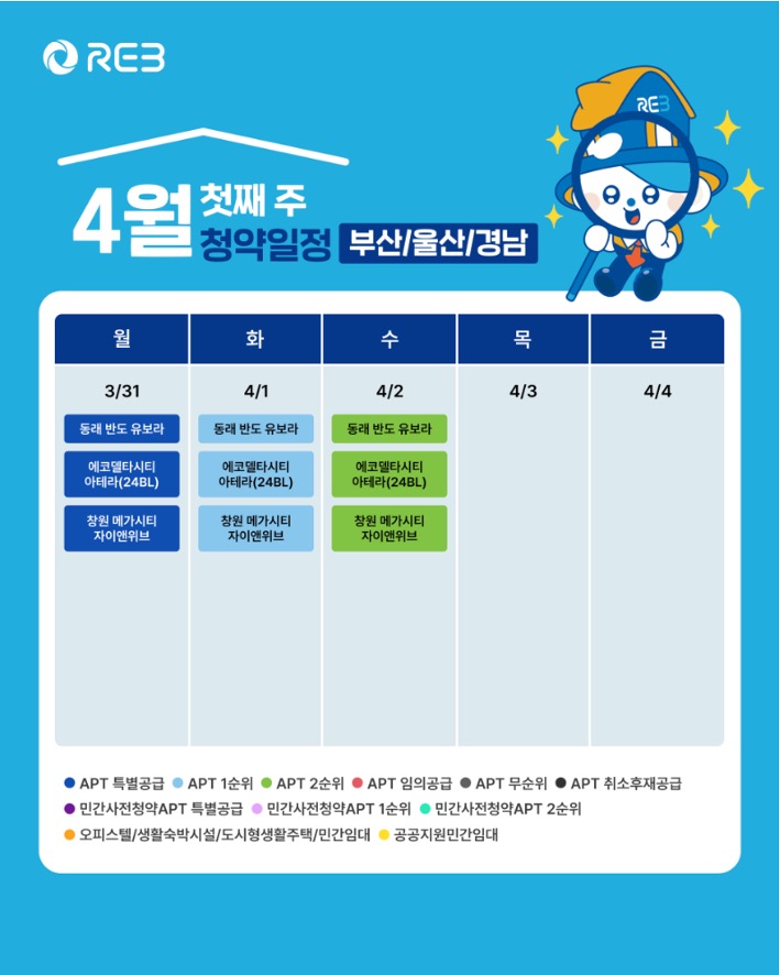 '4월 1주차' 3월 31일~4월 2일의 '부산, 울산, 경남 지역 청약' 내용이 정리되어 있다.