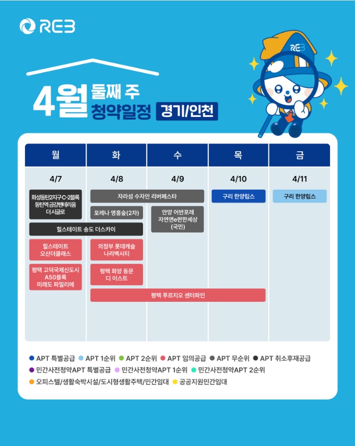 '4월 2주차' 4월 7일~4월 11일의 '경기, 인천 지역 청약' 내용이 정리되어 있다.