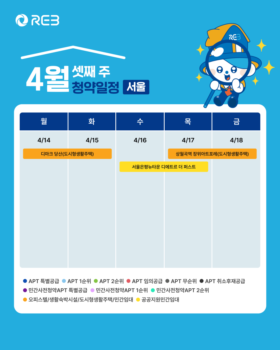 '4월 3주차' 4월 14일~4월 18일의 '서울 지역 청약' 내용이 정리되어 있다.