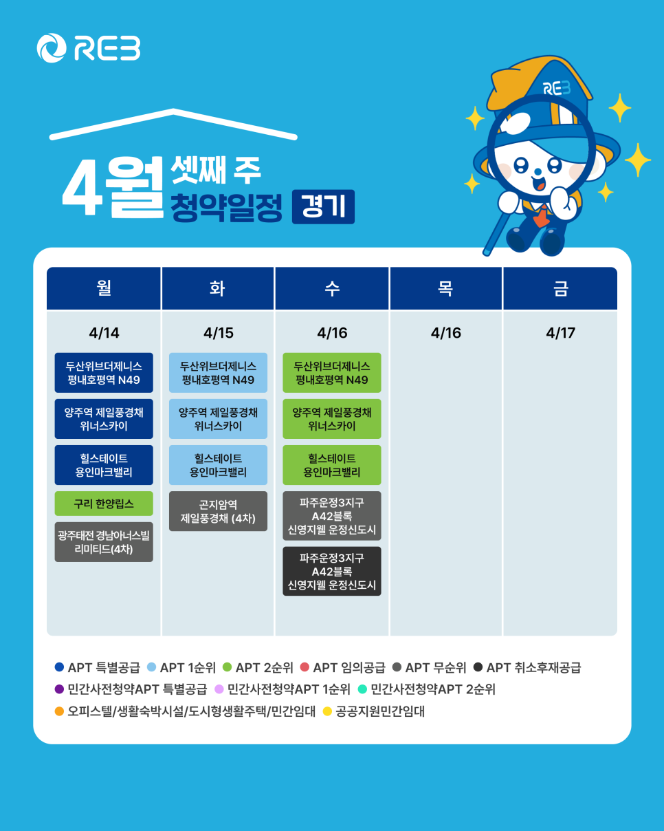 '4월 3주차' 4월 14일~4월 16일의 '경기 지역 청약' 내용이 정리되어 있다.