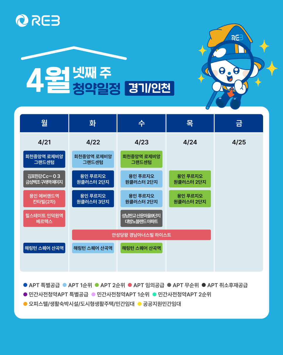 '4월 4주차' 4월 21일~4월 24일의 '경기, 인천 지역 청약' 내용이 정리되어 있다.