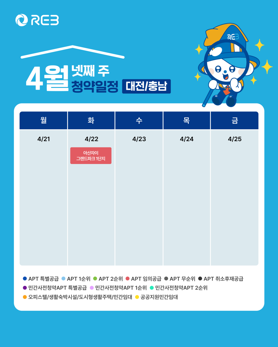 '4월 4주차' 4월 22일의 '대전, 충남 지역 청약' 내용이 정리되어 있다.