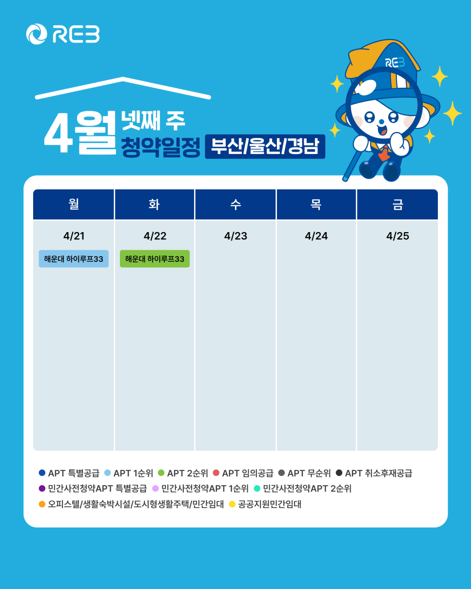 '4월 4주차' 4월 21일~4월 22일의 '부산, 울산, 경남 지역 청약' 내용이 정리되어 있다.