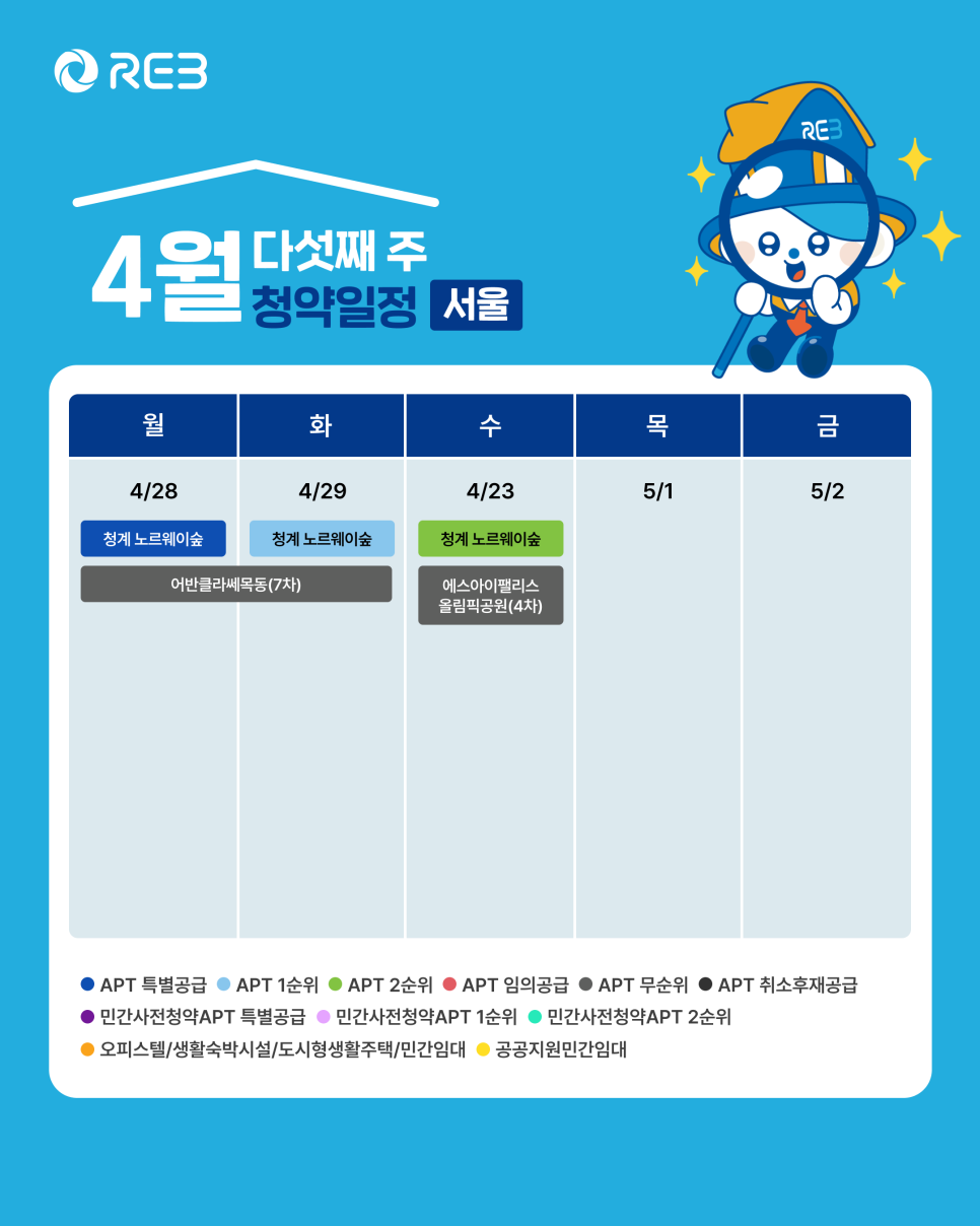 '4월 5주차' 4월 28일~4월 30일의 '서울 지역 청약' 내용이 정리되어 있다.