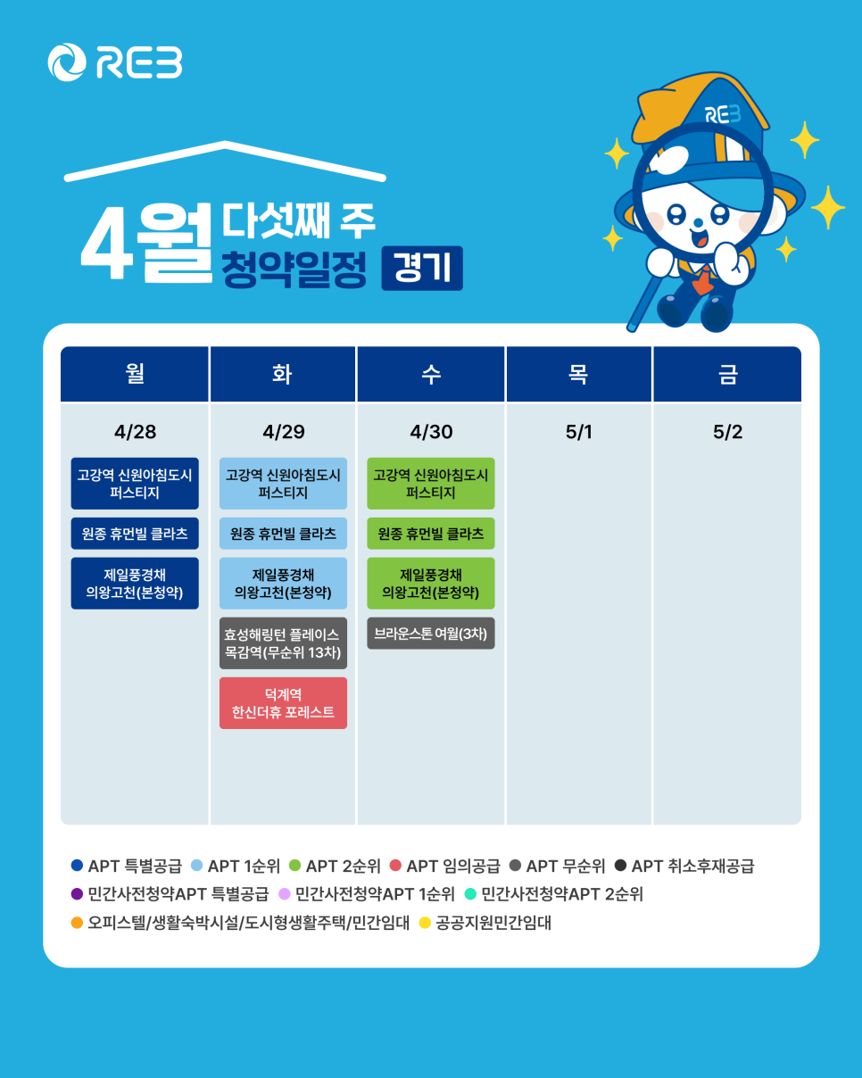 '4월 5주차' 4월 28일~4월 30일의 '경기 지역 청약' 내용이 정리되어 있다.