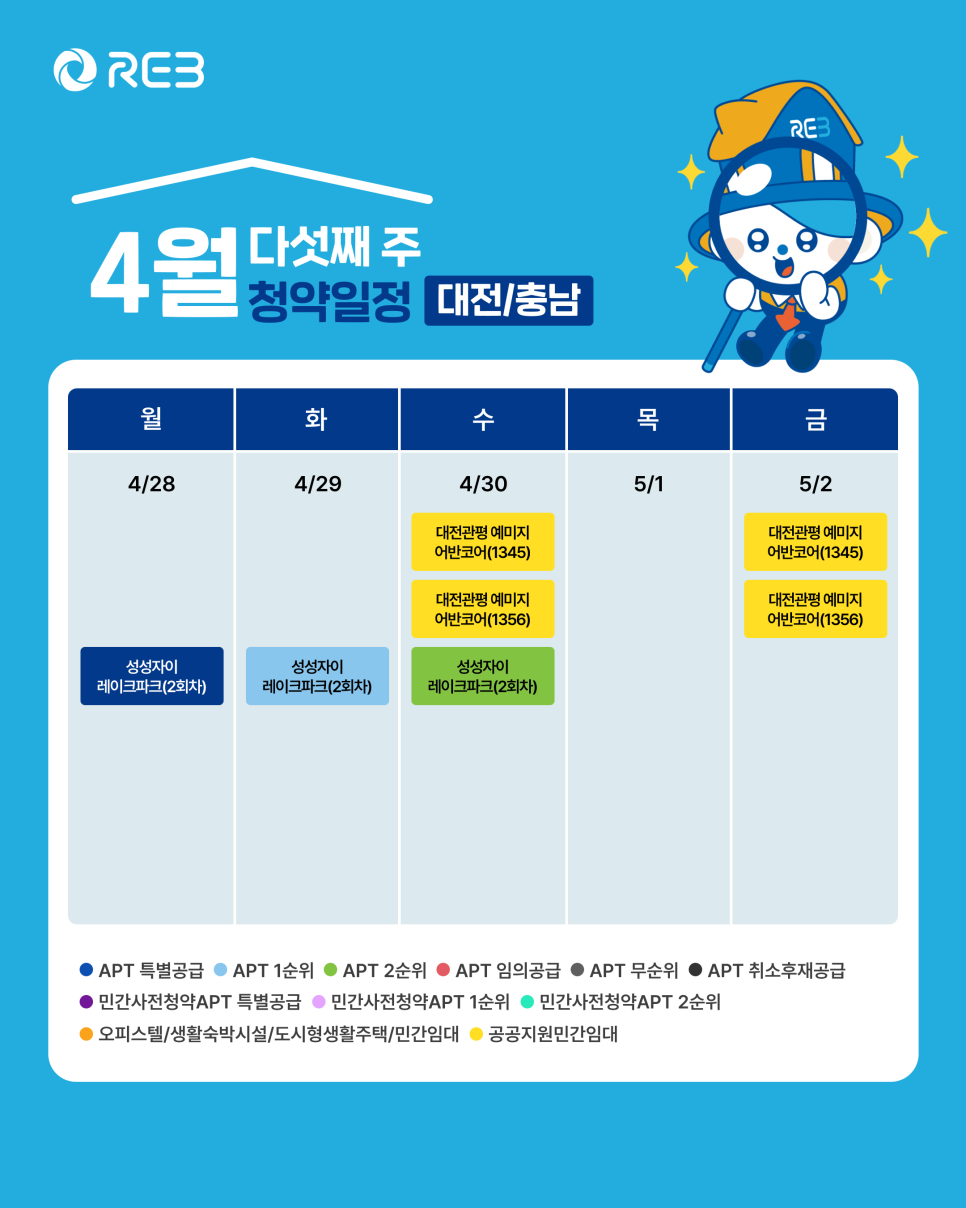 '4월 5주차' 4월 28일~5월 2일의 '대전, 충남 지역 청약' 내용이 정리되어 있다.