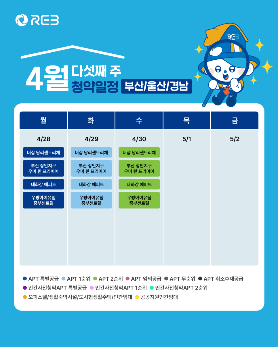 '4월 5주차' 4월 28일~4월 30일의 '부산, 울산, 경남 지역 청약' 내용이 정리되어 있다.