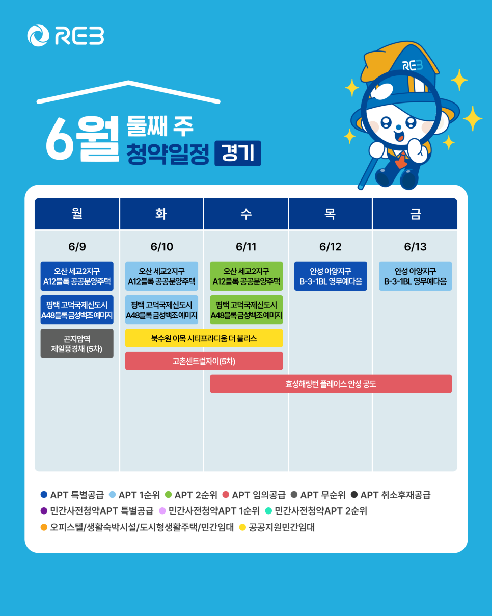'6월 2주차' 6월 9일~6월 13일의 '경기 지역 청약' 내용이 정리되어 있다.