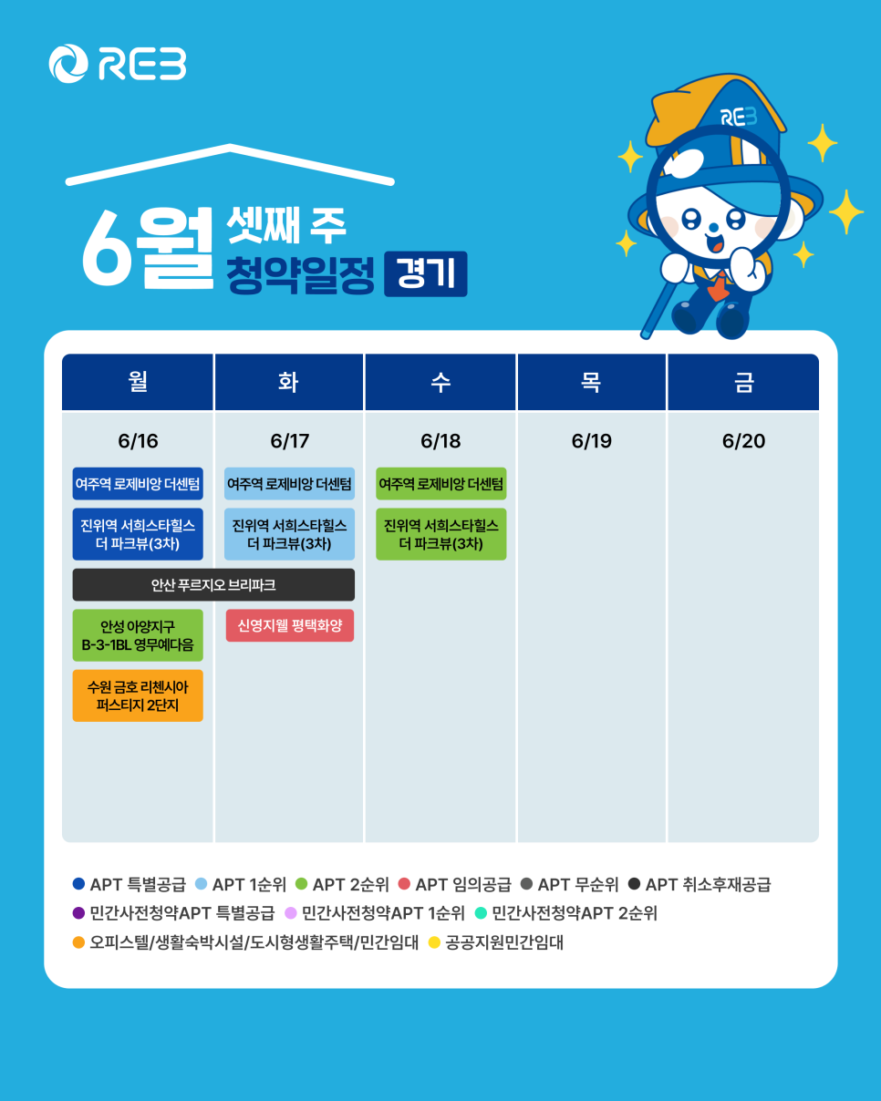 '6월 3주차' 6월 16일~6월 18일의 '경기 지역 청약' 내용이 정리되어 있다.