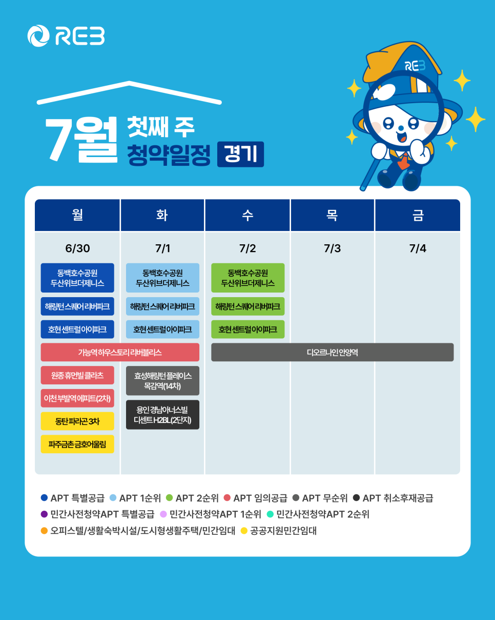 '7월 1주차' 6월 30일~7월 4일의 '경기 지역 청약' 내용이 정리되어 있다.