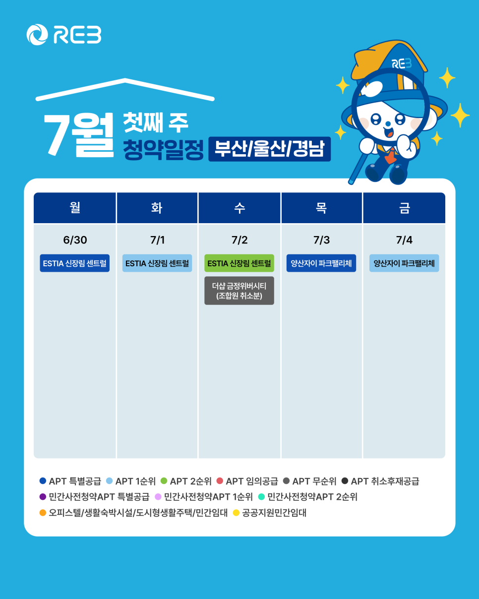 '7월 1주차' 6월 30일~7월 4일의 '부산, 울산, 경남 지역 청약' 내용이 정리되어 있다.