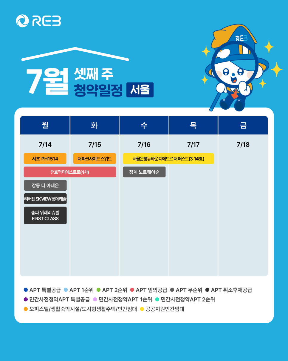 '7월 3주차' 7월 14일 ~ 17일의 '서울 지역 청약' 내용이 정리되어 있다.