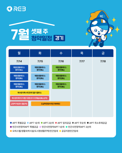 '7월 3주차' 7월 14일 ~ 16일의 '경기 지역 청약' 내용이 정리되어 있다.