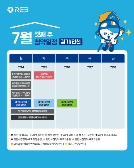 '7월 3주차' 7월 14일 ~ 16일의 '경기, 인천 지역 청약' 내용이 정리되어 있다.