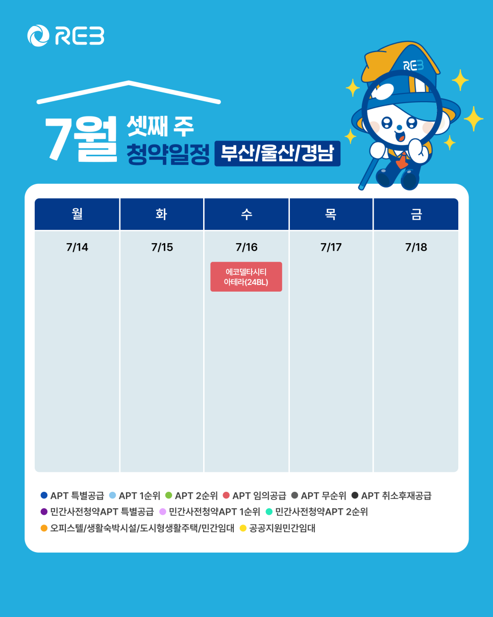 '7월 3주차' 7월 16일의 '부산, 울산, 경남 지역 청약' 내용이 정리되어 있다.