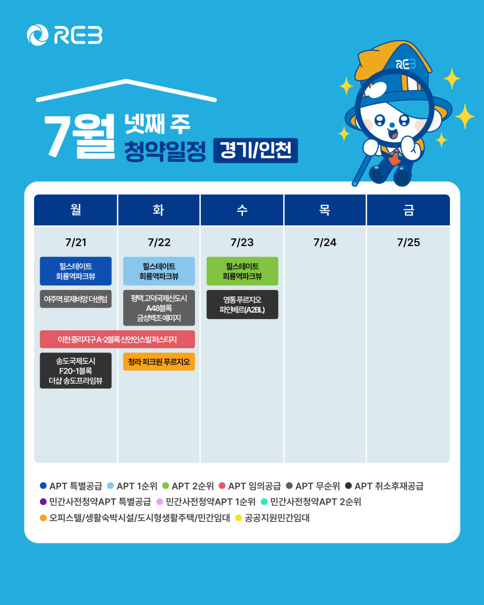 '7월 4주차' 7월 21일 ~ 23일의 '경기, 인천 지역 청약' 내용이 정리되어 있다.